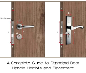 A Complete Guide to Standard Door Handle Heights and Placement